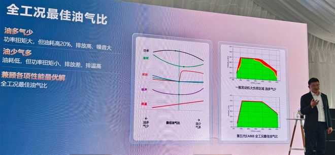 途昂Pro与第五代EA888发动机m6米乐上汽大众2025第一战：(图2)