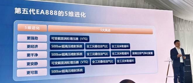 途昂Pro与第五代EA888发动机m6米乐上汽大众2025第一战：(图11)