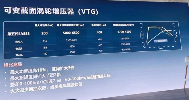 途昂Pro与第五代EA888发动机m6米乐上汽大众2025第一战：(图8)