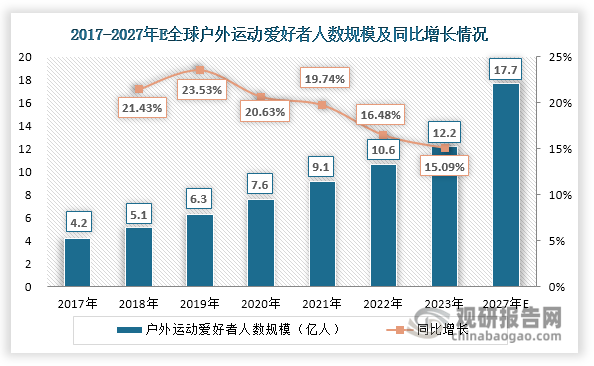 析与投资前景研究报告（2024-2031年）米乐m6登录入口中国运动相机行业发展深度分(图2)