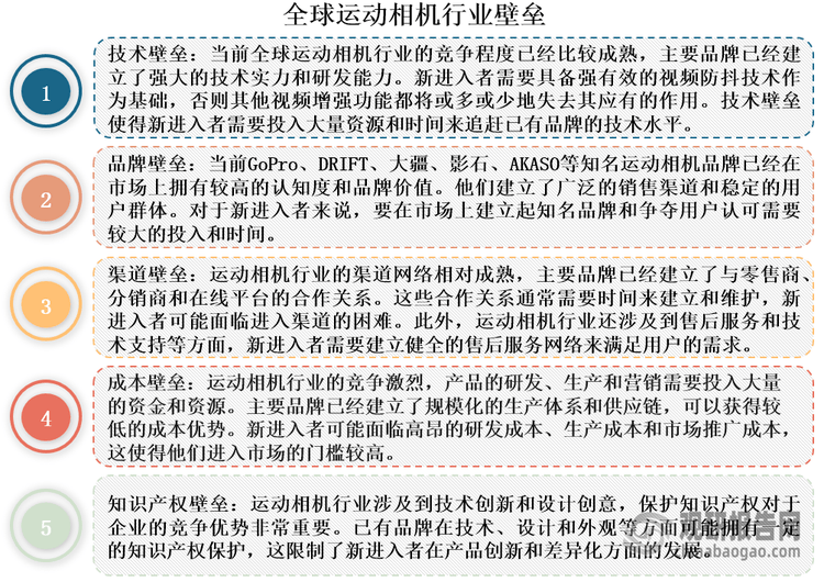析与投资前景研究报告（2024-2031年）米乐m6登录入口中国运动相机行业发展深度分(图3)