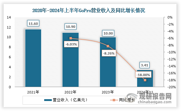 析与投资前景研究报告（2024-2031年）米乐m6登录入口中国运动相机行业发展深度分(图5)