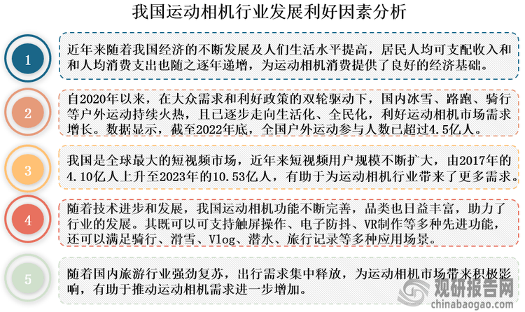 析与投资前景研究报告（2024-2031年）米乐m6登录入口中国运动相机行业发展深度分(图6)