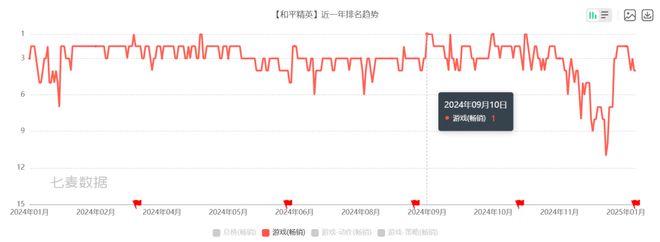 ke裂变不再是腾网的专属战场米乐体育app网站塔可夫li(图9)