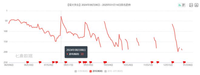 ke裂变不再是腾网的专属战场米乐体育app网站塔可夫li(图10)
